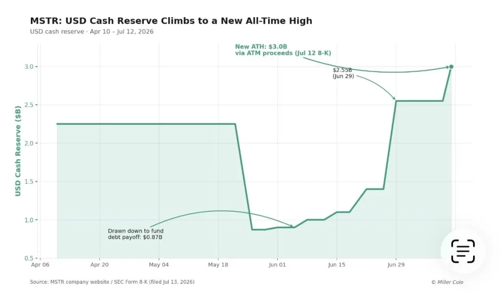 MSTR Stock sell - off