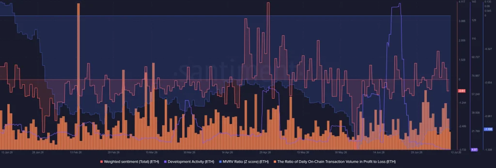 Ethereum’s On-Chain Data Signals Deep Undervaluation