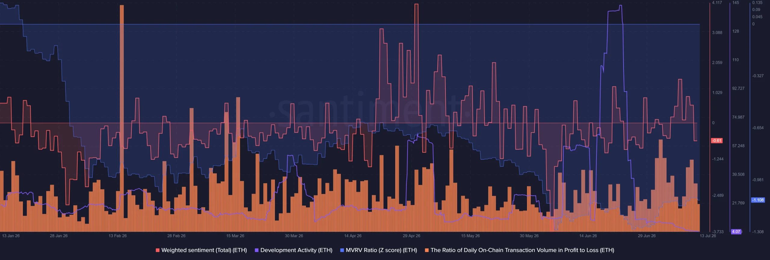 Ethereum’s On-Chain Data Signals Deep Undervaluation