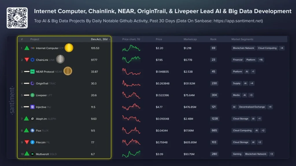 ai token