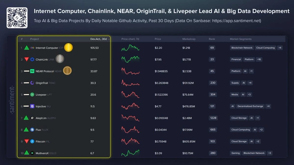 ai token