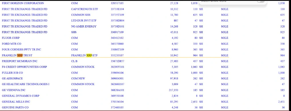 Moisand Fitzgerald discloses XRP ETF shares in latest filing