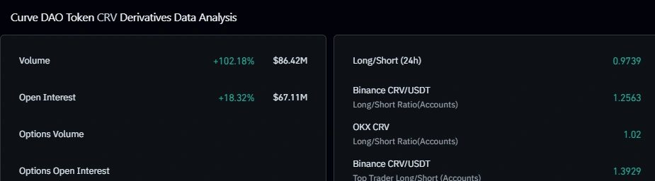CRV derivatives data
