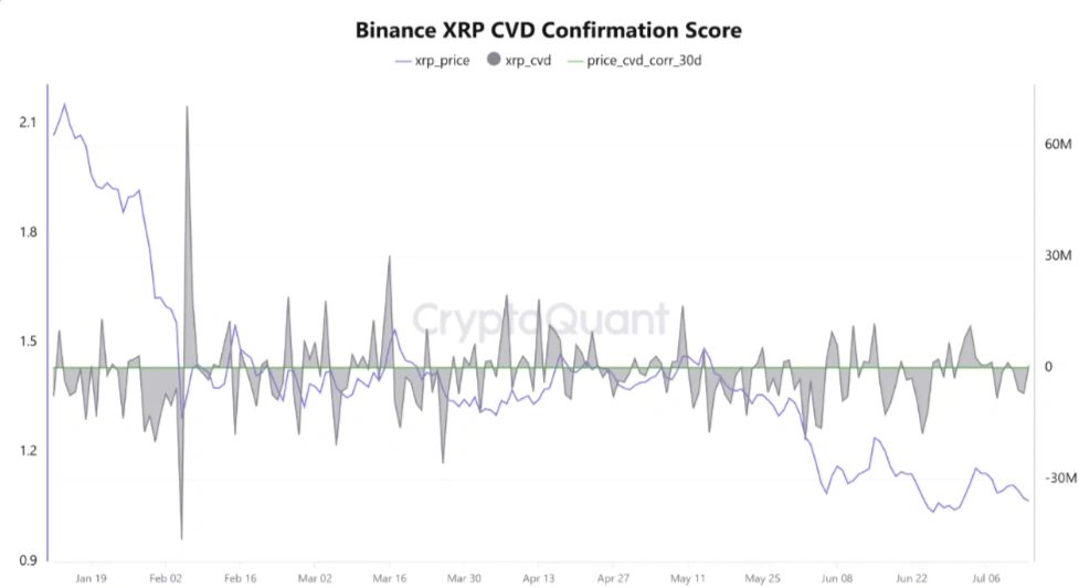 XRP on-chain data