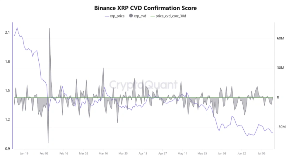 XRP on-chain data