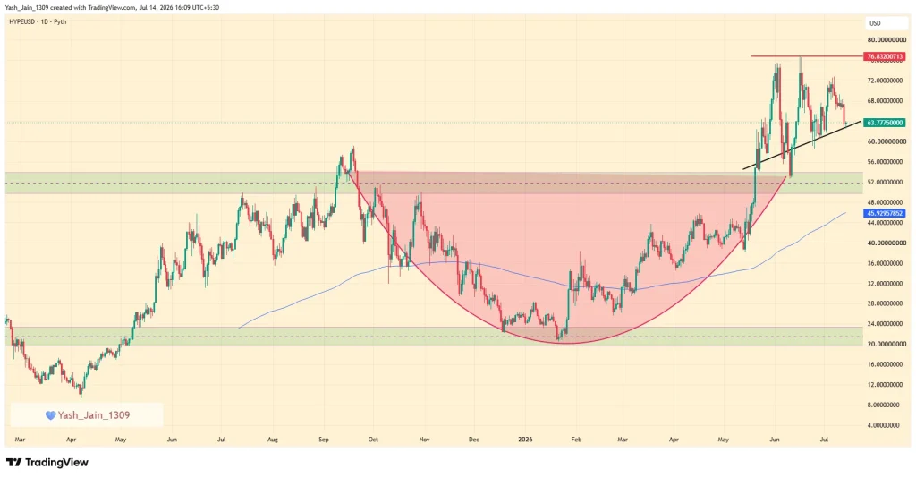 HYPE Price Prediction July 2026