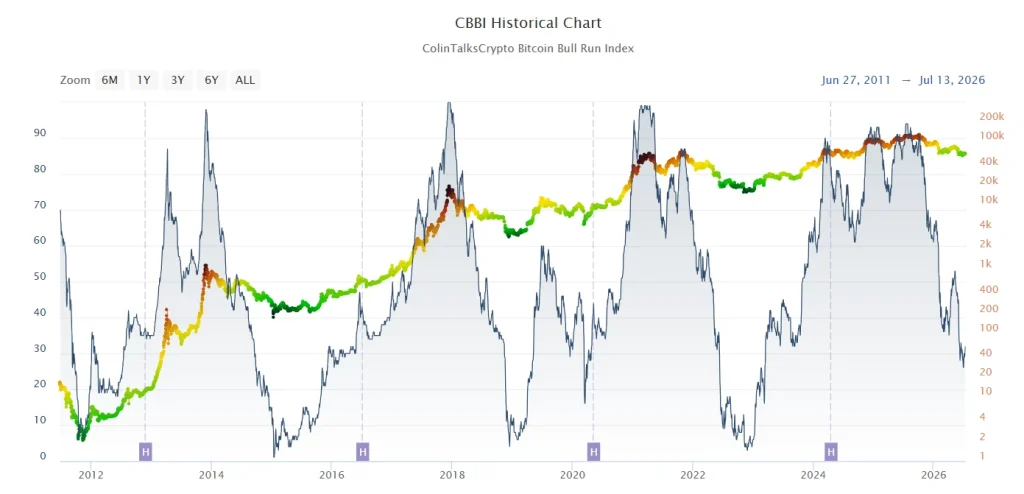 Bitcoin Price Crash to $48K? Analyst Warns 200-Week EMA Breakdown Could Trigger Deeper Selloff