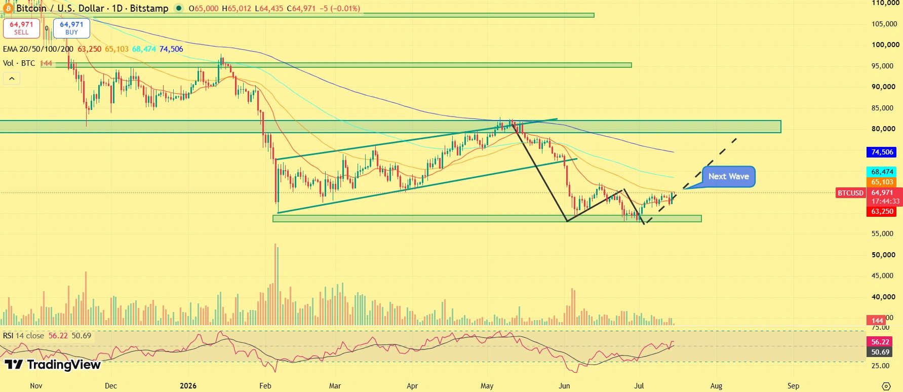 BTC price today