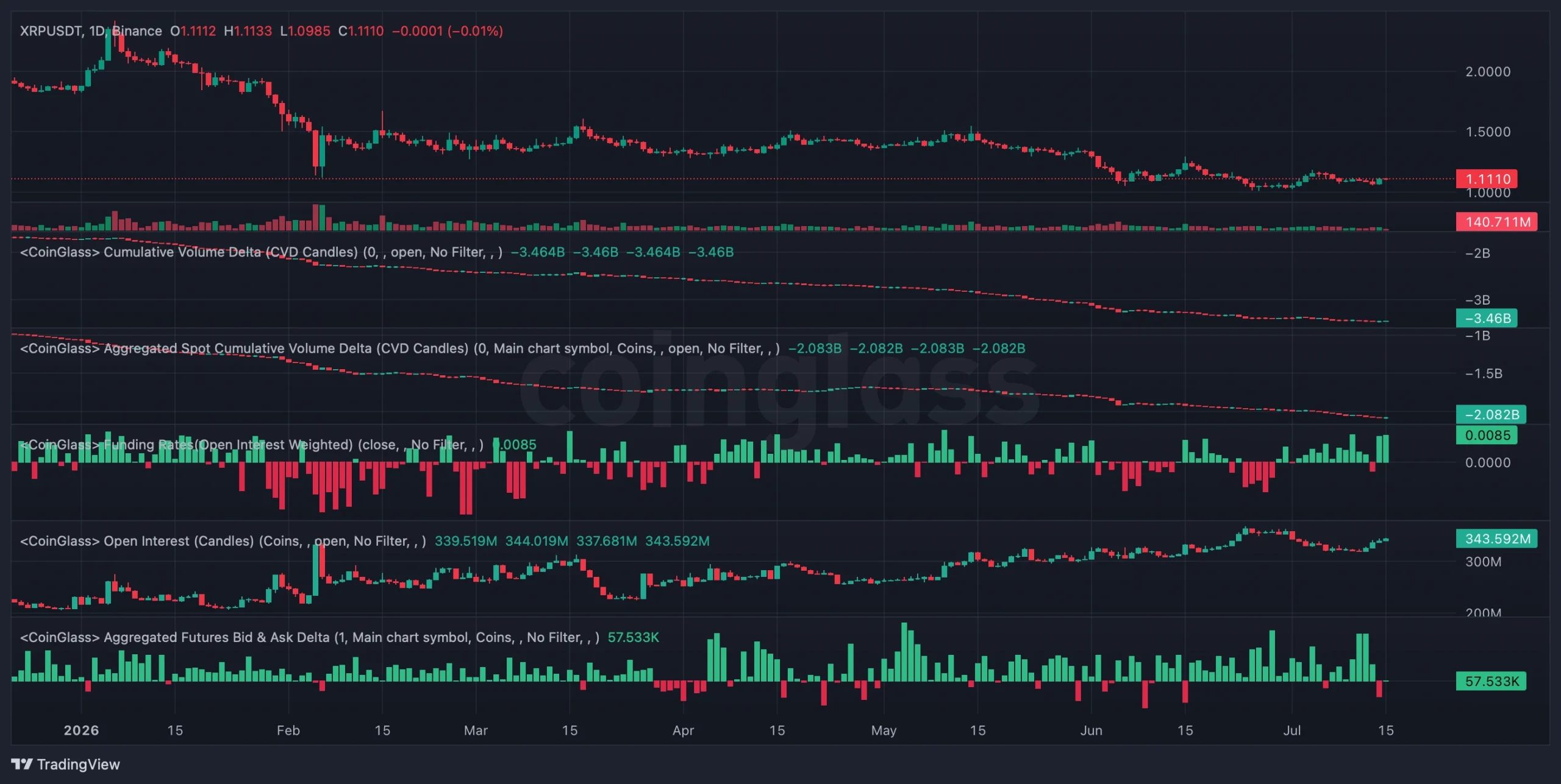 xrp price