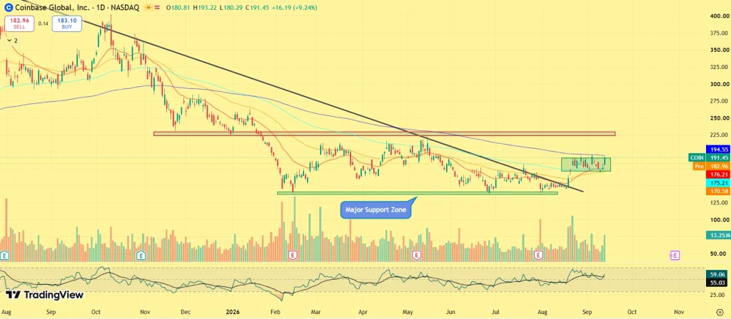 COIN stock price prediction