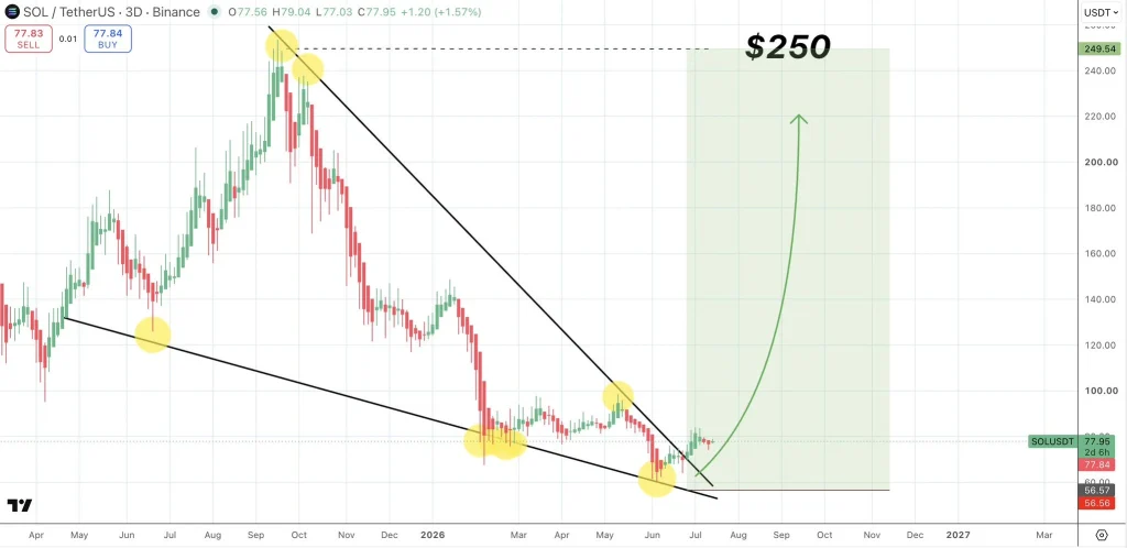 Solana (SOL) price prediction