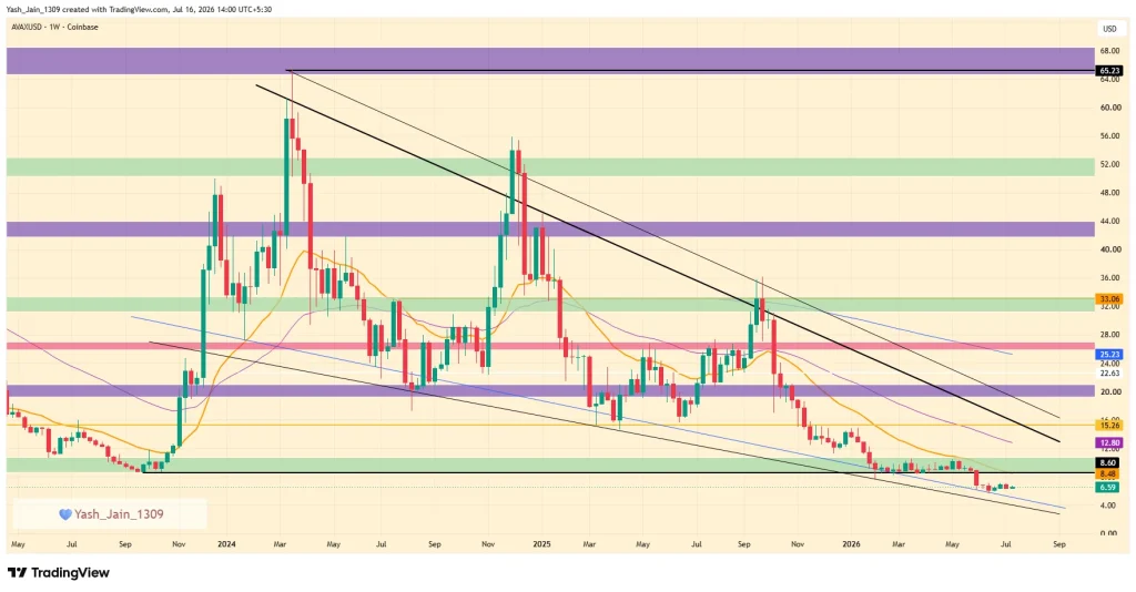 Avalanche (AVAX) Price Prediction 2026