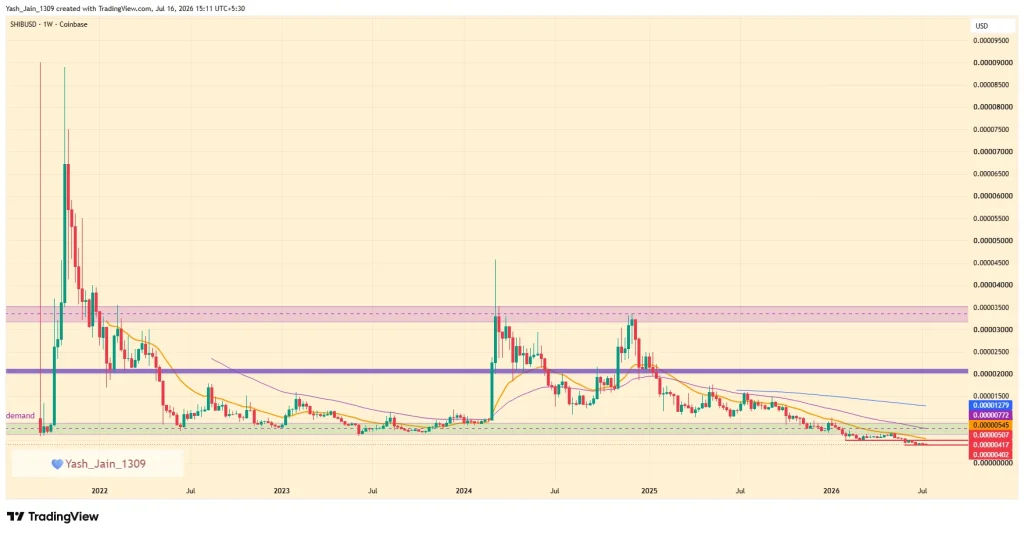 Shiba Inu Price Prediction 2026