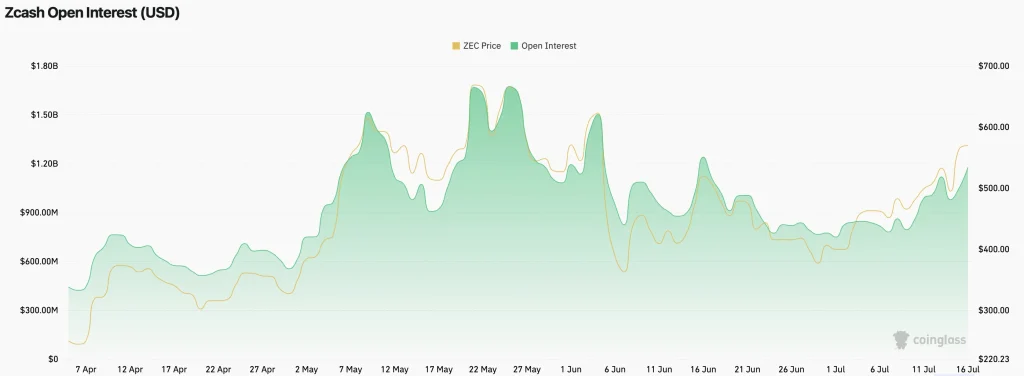 zec price