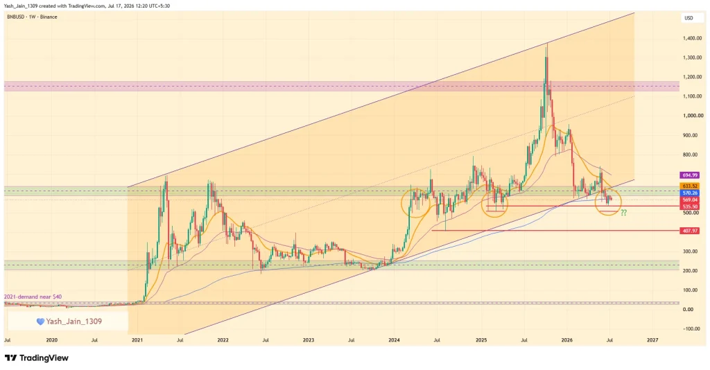 Binance Coin (BNB) Price Prediction 2026