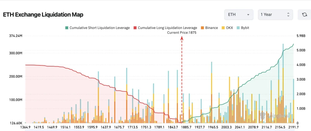 eth price