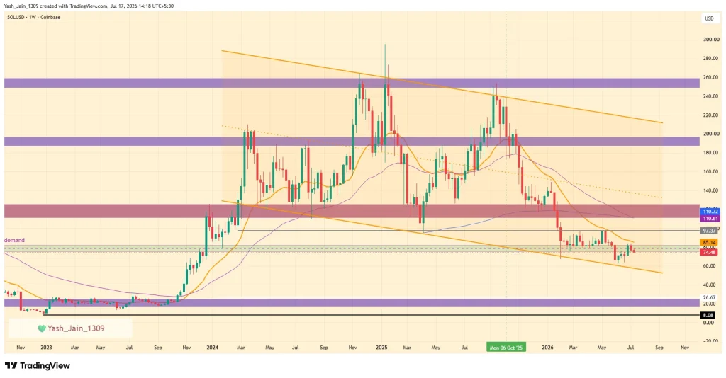 Solana (SOL) Price Prediction 2026