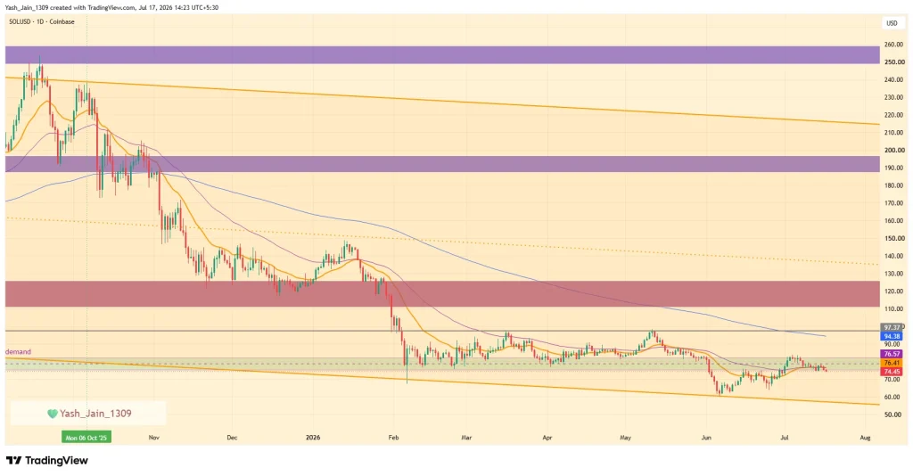Solana (SOL) Price Prediction July 2026