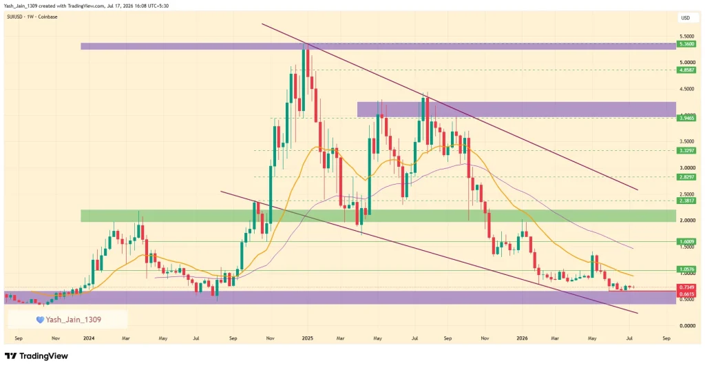 Sui (SUI) Crypto Price Prediction 2026