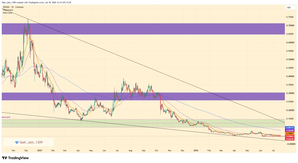 Sei (SEI) Price Prediction July 2026