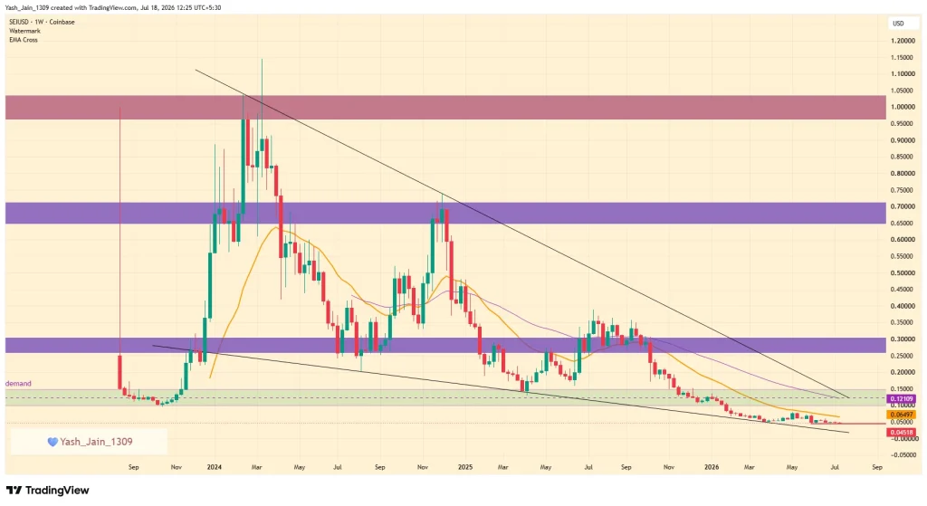 Coinpedia Sei (SEI) Price Prediction 2026