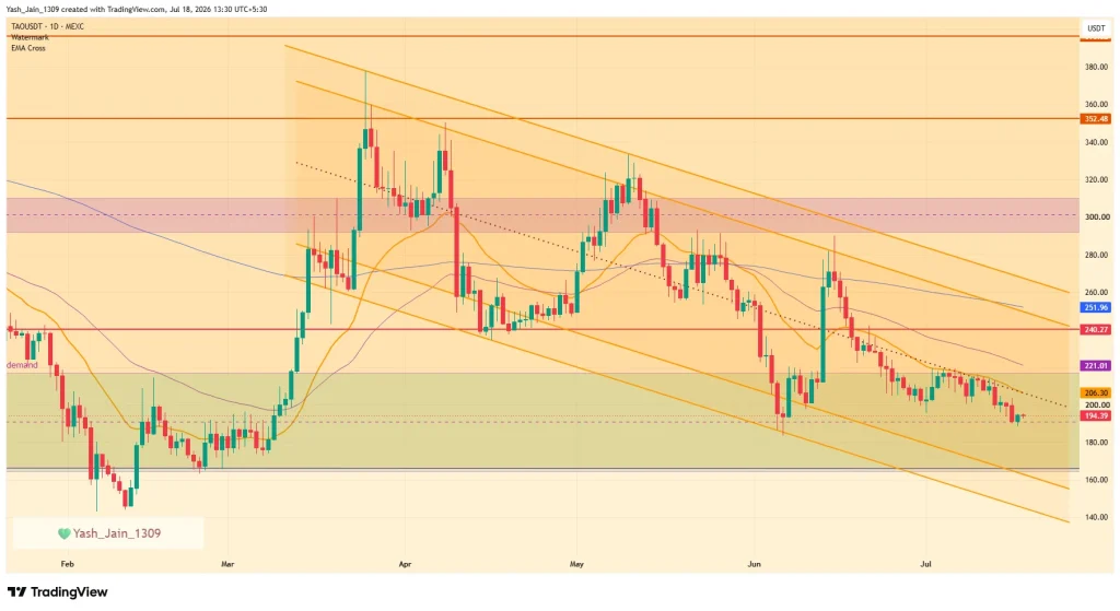 Bittensor (TAO) Price July 2026 Outlook