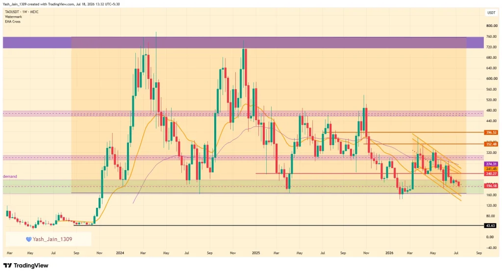 Coinpedia's Bittensor (TAO) Price Prediction 2026