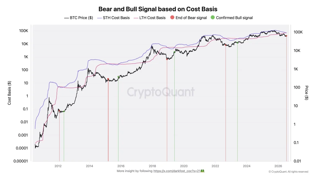 bitcoin short holder