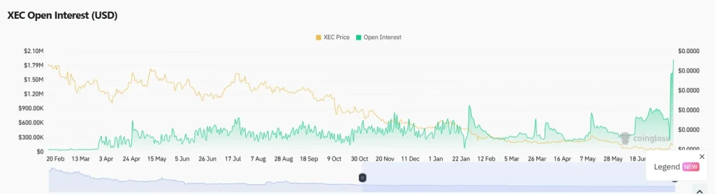 XEC Price Surges 55% as ASTER Listing Ignites Derivatives Frenzy
