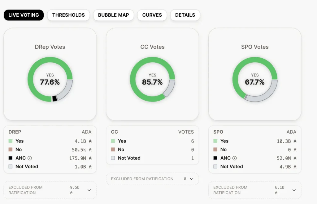 cardano voting