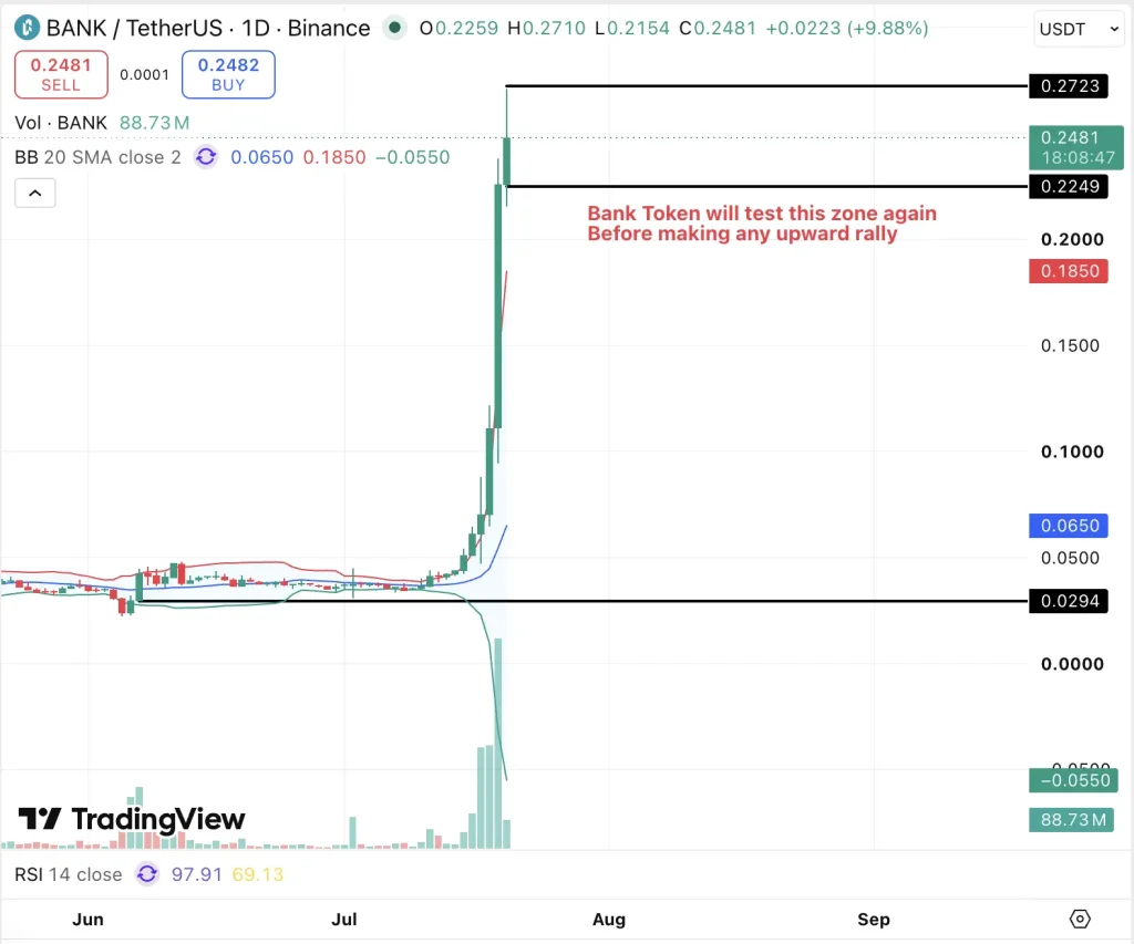 lorenzo price chart