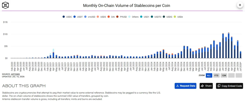 Can Regulatory Catalyst Assist Stablecoins Market Cap Grow from $310 Billion to $1 Trillion?