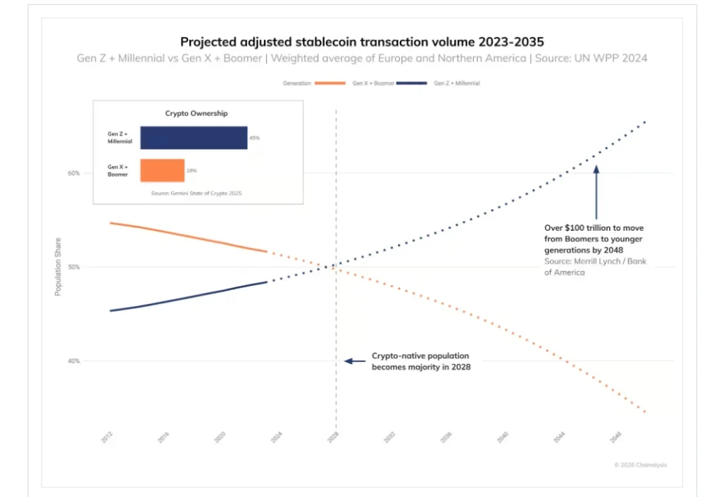 Can Regulatory Catalyst Assist Stablecoins Market Cap Grow from $310 Billion to $1 Trillion?
