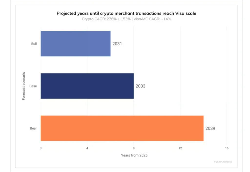 Can Regulatory Catalyst Assist Stablecoins Market Cap Grow from $310 Billion to $1 Trillion?