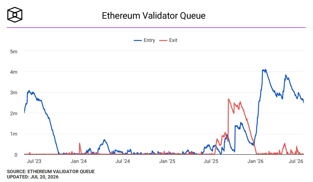 eth price