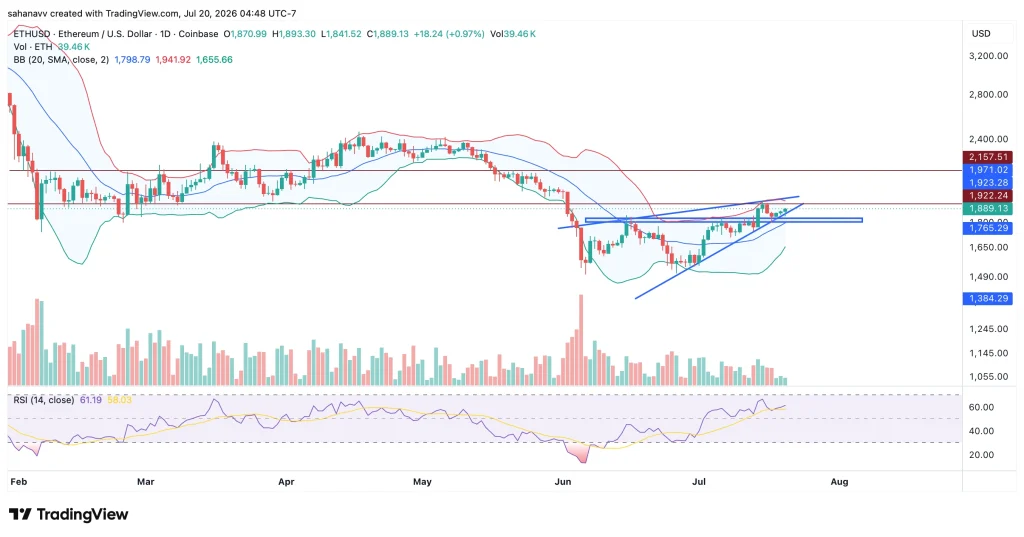 eth price