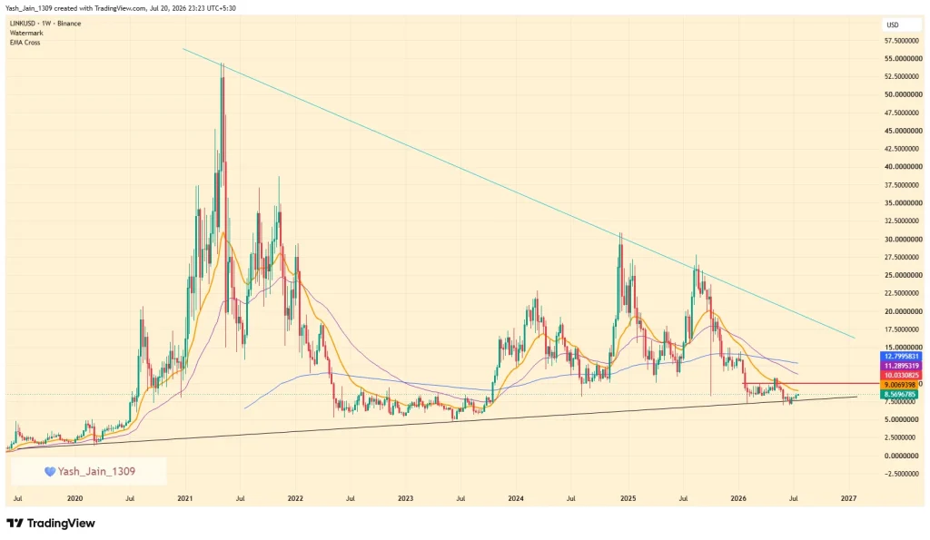 Chainlink Exchange Supply Drops 12% as Institutional Adoption Accelerates