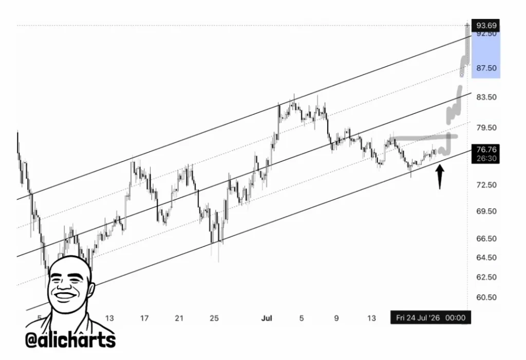 Solana price chart