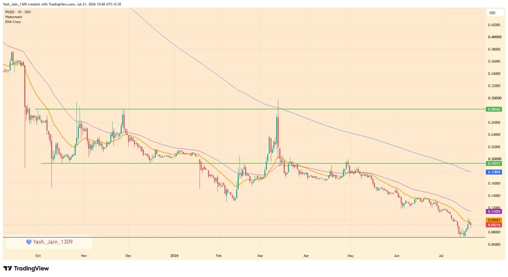 Pi Coin Price Prediction July 2026