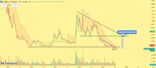 cardano