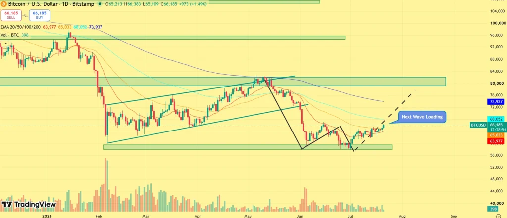 BTC price prediction