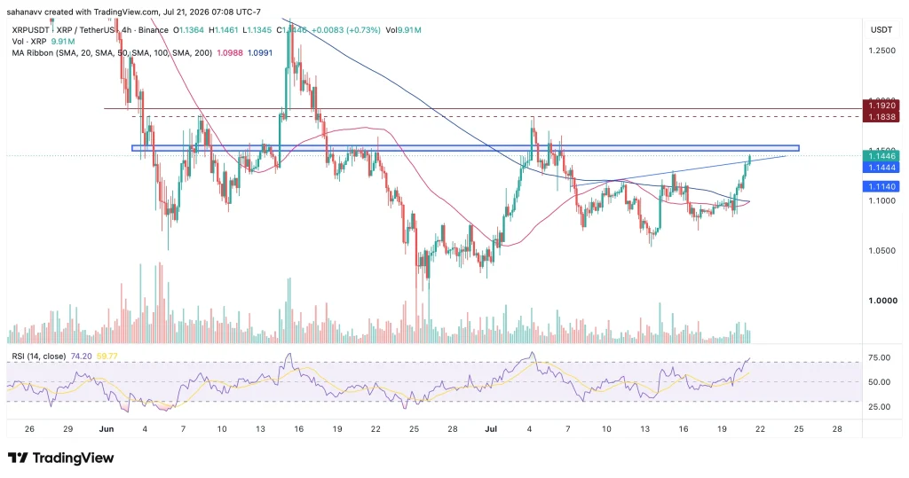 xrp price
