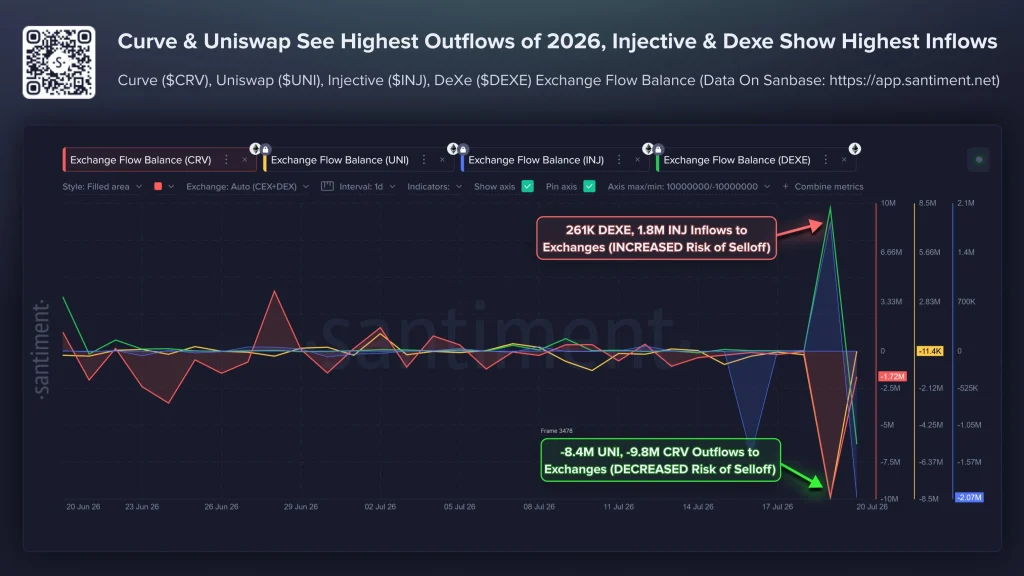 dexe price