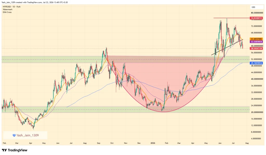 HYPE Price Prediction July 2026