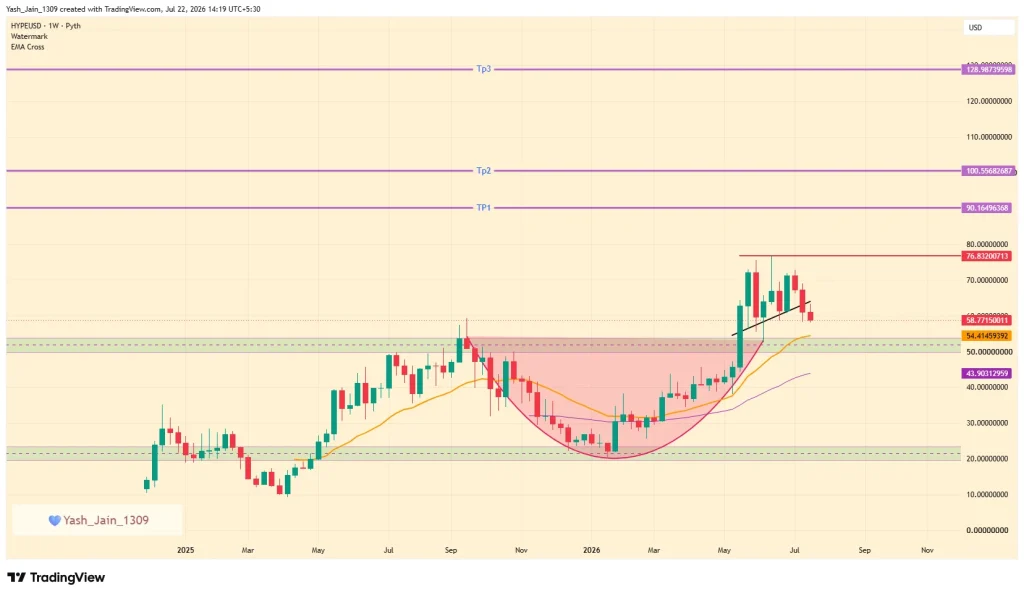 HYPE Price Prediction 2026