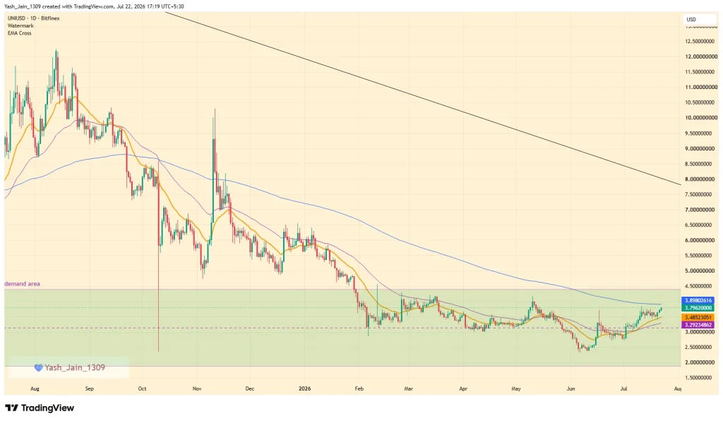 Uniswap Price Prediction July 2026