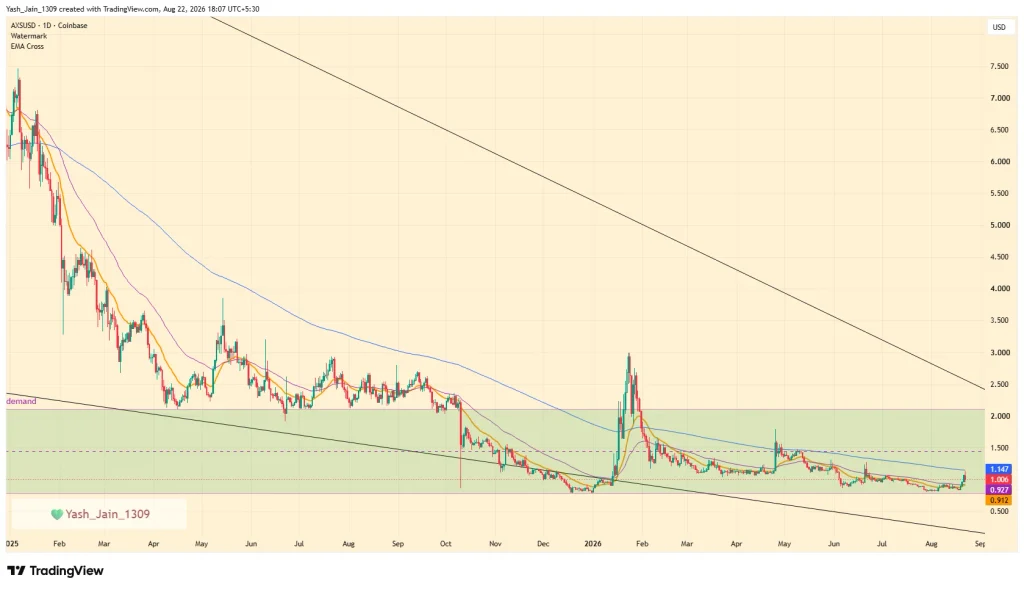 Axie Infinity (AXS) Price Prediction 2026, 2027-2030: Technical Analysis and Future Price Targets