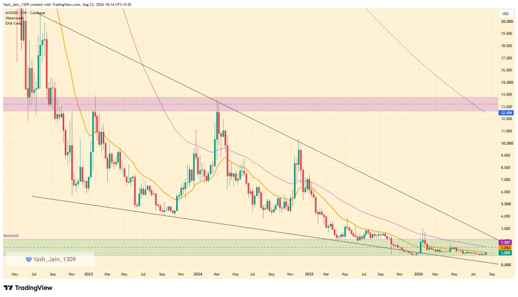 Axie Infinity (AXS) Price Prediction 2026
