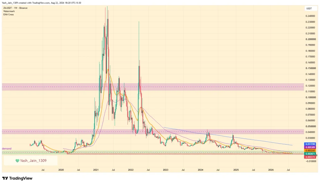 ZIL Price Prediction 2026