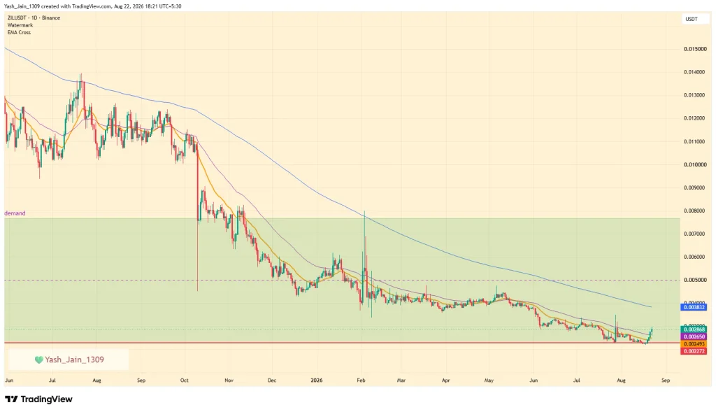 Zilliqa Price Targets For September 2026